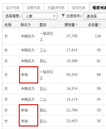 [直通車]價值被低估的站外流量